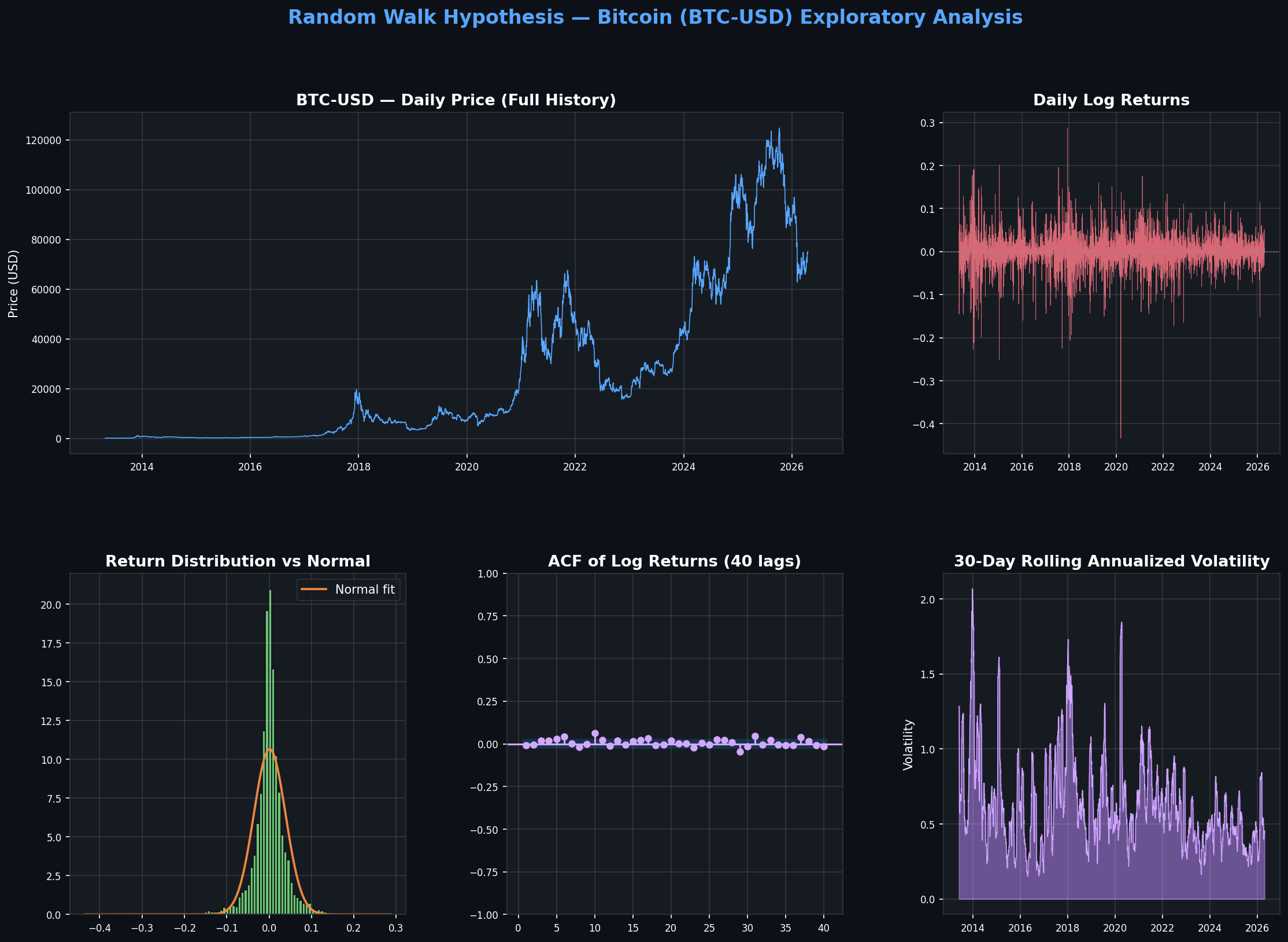 EDA Plots